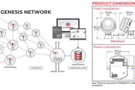 THERMON Genesis Network