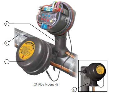 TraceNet